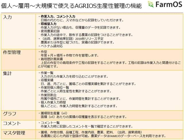 AGRIOS生産管理の機能一覧