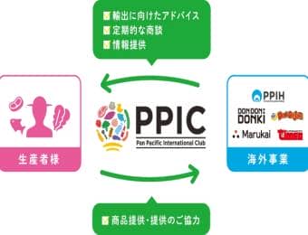 PPIHグループが「PPIC 」を発足